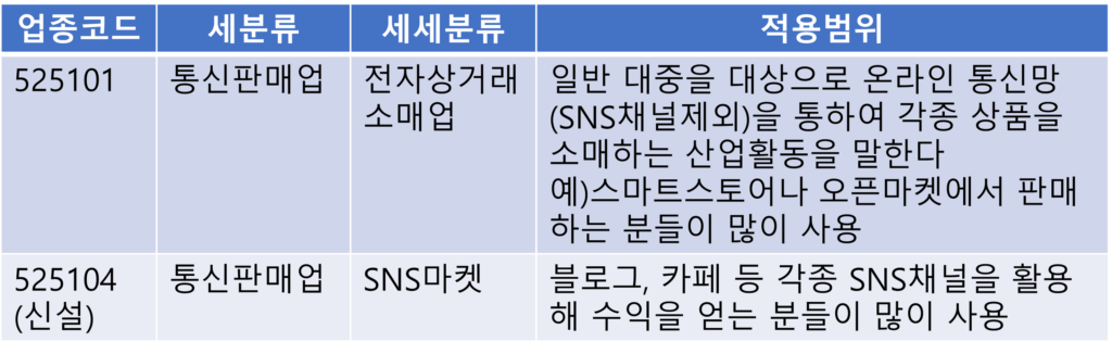 통신판매업 적용범위