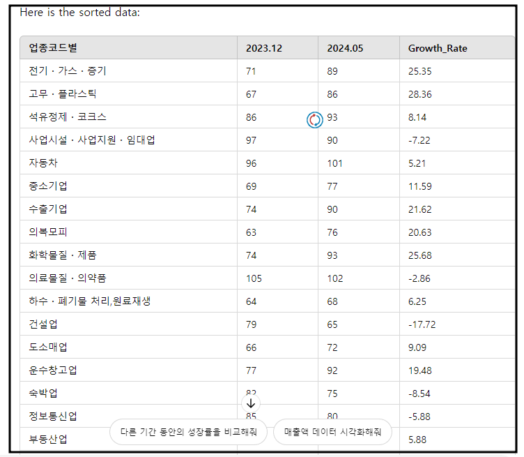 챗GPT를 엑셀