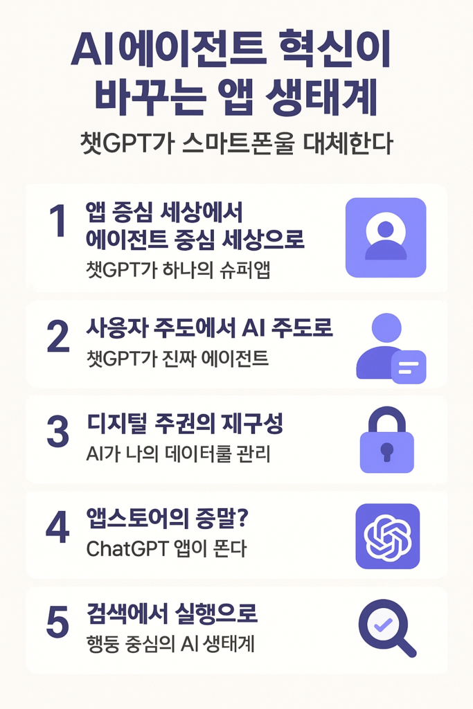 챗GPT AI